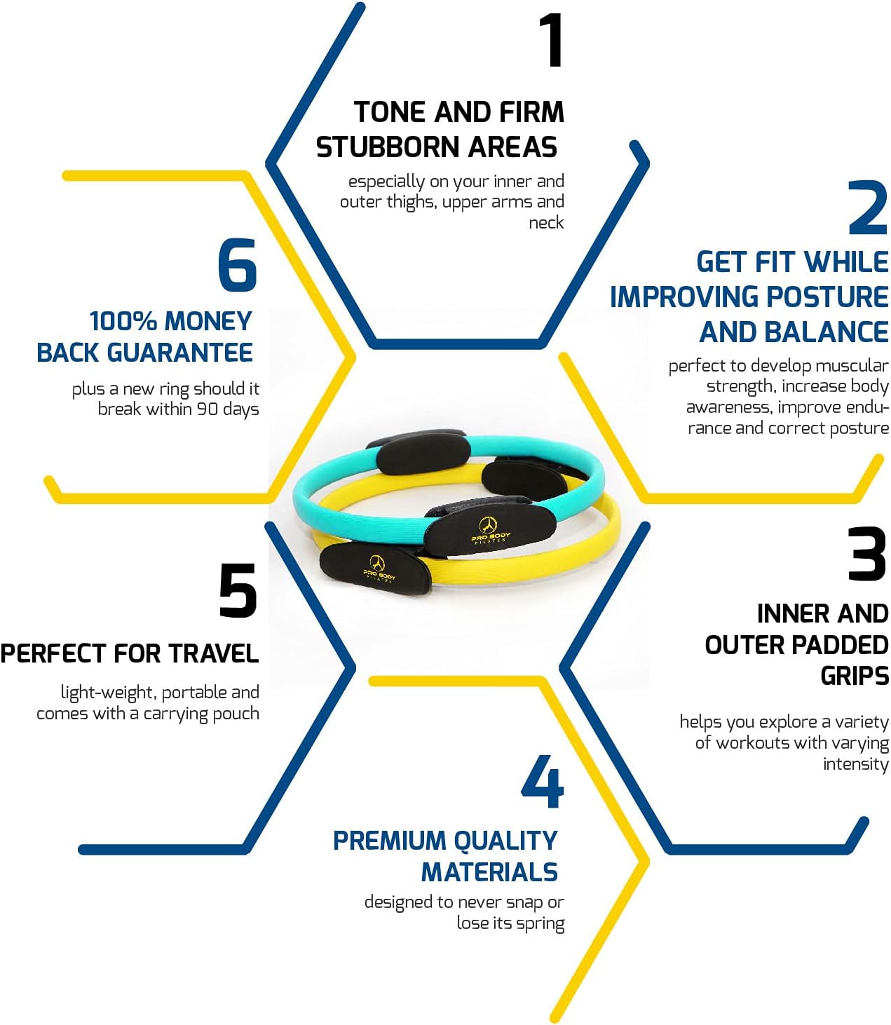 Transform Your Workout with the 14-Inch Fitness Circle – Perfect for Toning Thighs, Arms, and Core
